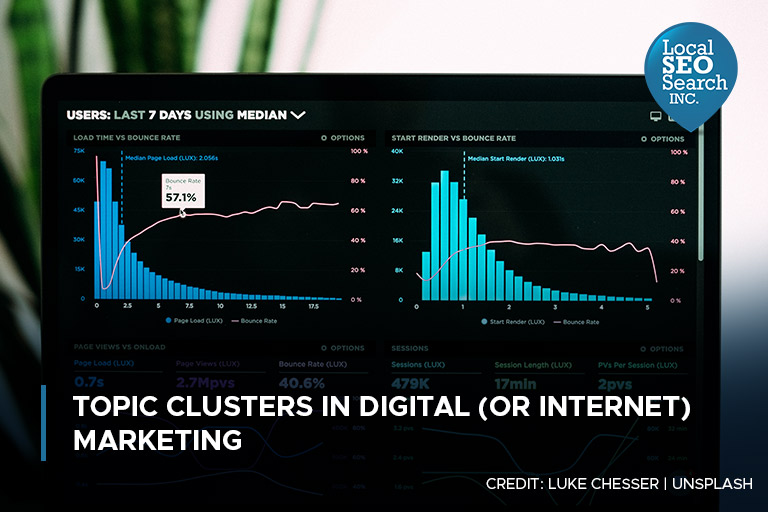 Topic Clusters in Digital (or Internet) Marketing